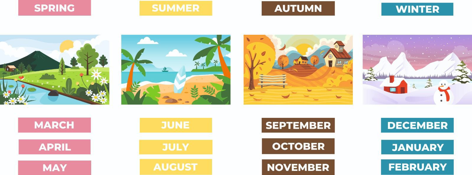 Aylar ve Mevsimler Mıknatıslı Keçe Eğitim Seti